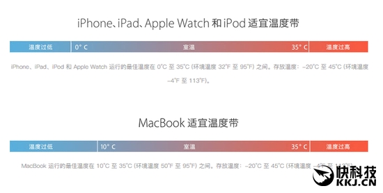 為什么iPhone自動關(guān)機(jī)？因?yàn)樘焯淞?/></p>			
			
			<!---->
		    
                    <!-- 新聞詳情頁底部轉(zhuǎn)載/原文聲明 -->
                    <div   id=