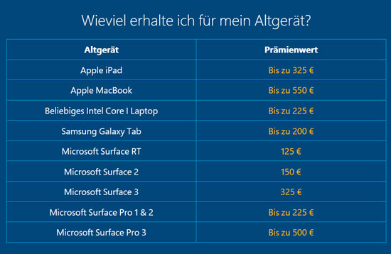 這招絕了！微軟為推銷自家平板竟回收MacBook