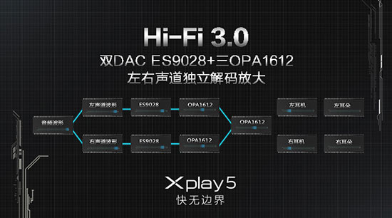 曲面屏6G內(nèi)存，vivo Xplay5發(fā)布3698元起