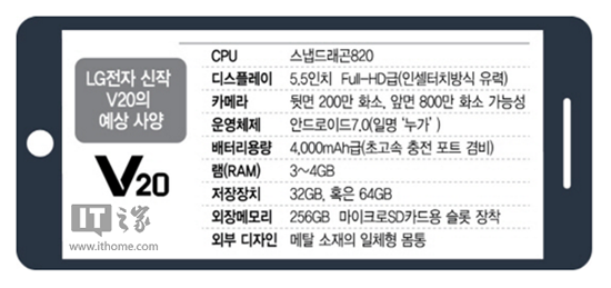 LG V20配置首曝 拋棄2K屏
