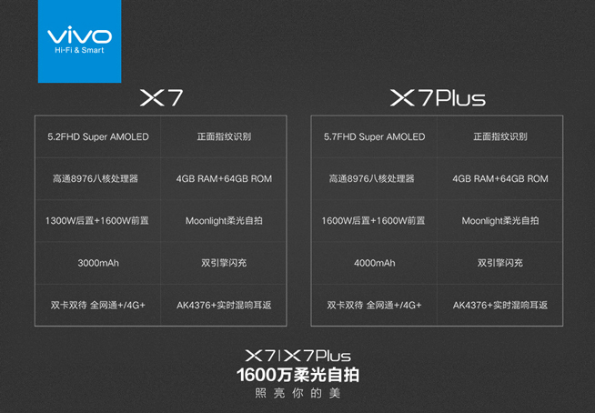 柔光自拍 夜拍神器！vivo X7/X7 Plus正式發(fā)布