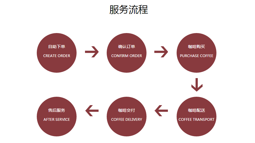 那個專送咖啡的“連咖啡”完成5000萬新一輪融資 