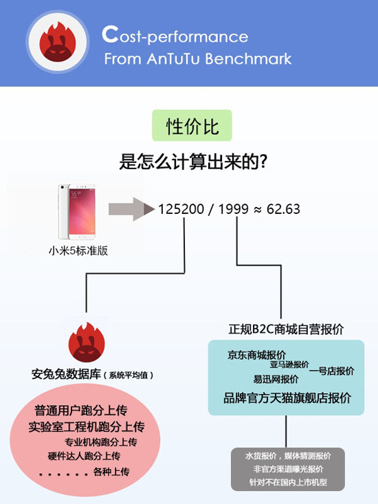 小米手機(jī)的性價(jià)比最高？看完這份榜單后你會(huì)改觀的！