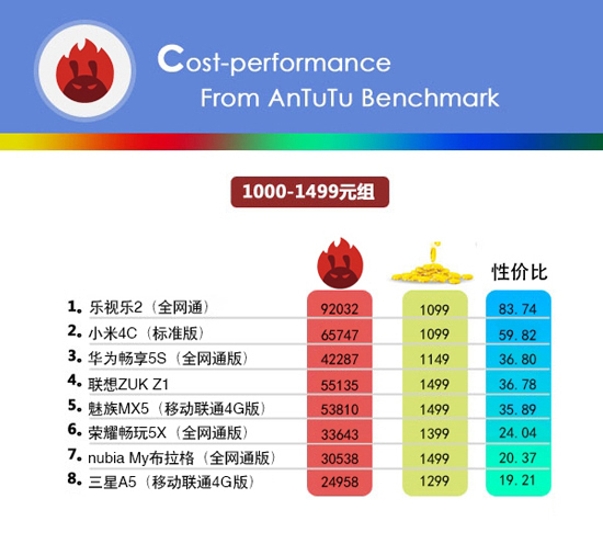 小米手機(jī)的性價(jià)比最高？看完這份榜單后你會(huì)改觀的！