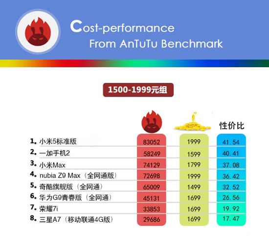 小米手機(jī)的性價(jià)比最高？看完這份榜單后你會(huì)改觀的！