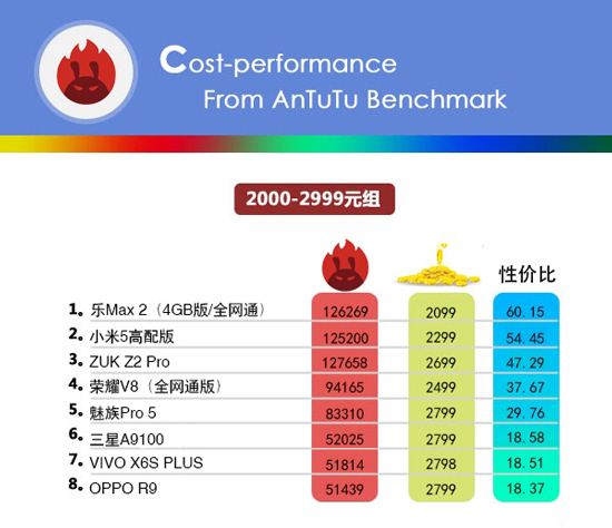 小米手機(jī)的性價(jià)比最高？看完這份榜單后你會(huì)改觀的！