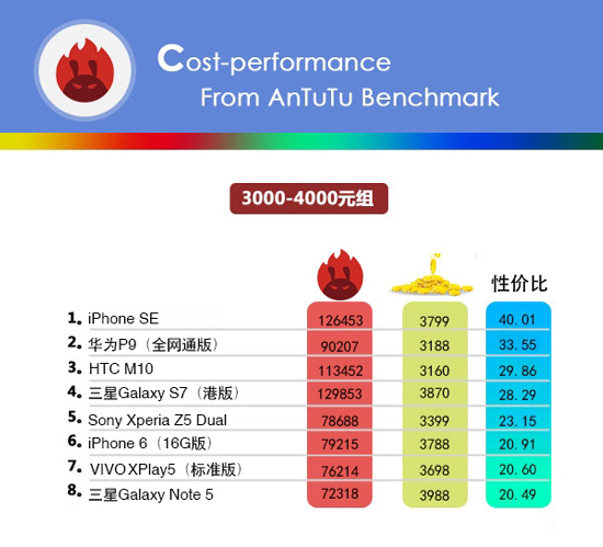 小米手機(jī)的性價(jià)比最高？看完這份榜單后你會(huì)改觀的！