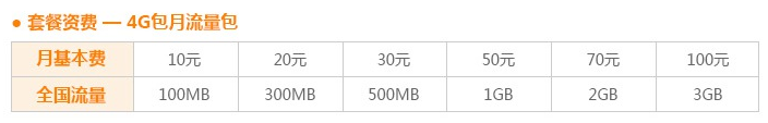 誰家流量降費(fèi)最靠譜？請少點(diǎn)套路多點(diǎn)真誠