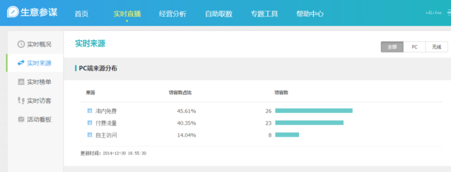 “淘寶指數(shù)”下線：跟不上淘寶天貓的節(jié)奏