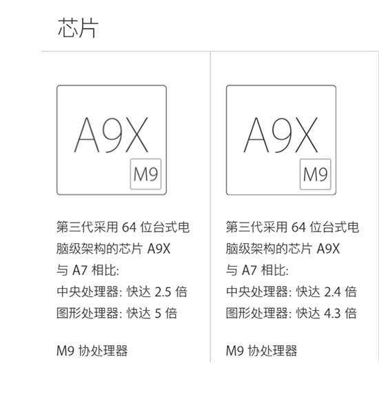 同為A9X處理器，9.7英寸iPad Pro卻降頻了？