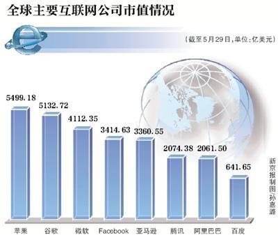 馬云向馬化騰道歉、京東躺槍，究竟發(fā)生啥了？