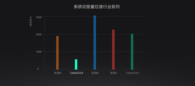 小米怎么看？OPPO ColorOS 3.0正式發(fā)布