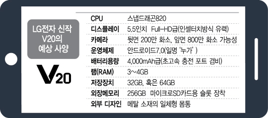 LG V20曝光信息匯總：把HTC的設(shè)計(jì)師挖過來啦？