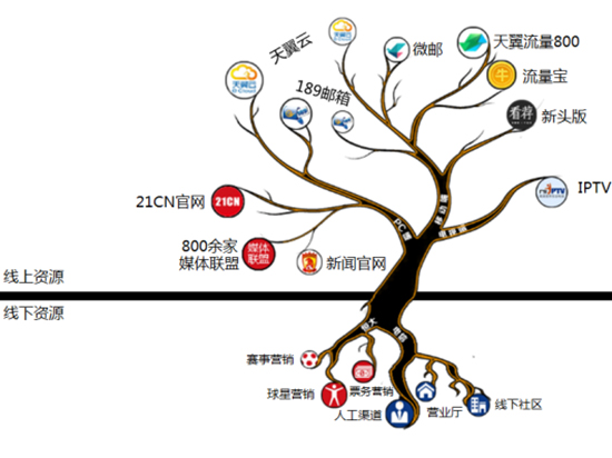 天翼合作大會(huì)將在蓉舉行：共話行業(yè)生態(tài)鏈