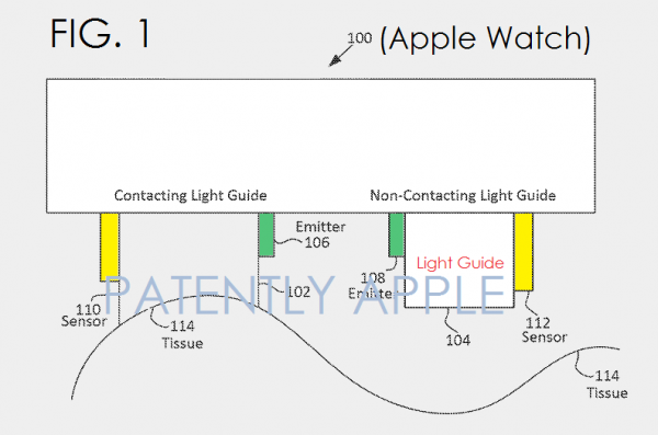 蘋(píng)果專(zhuān)利：讓Apple Watch更精準(zhǔn)地監(jiān)測(cè)心率