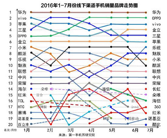 國(guó)產(chǎn)旗艦手機(jī)為何頻刷高價(jià)：套路還是末路？