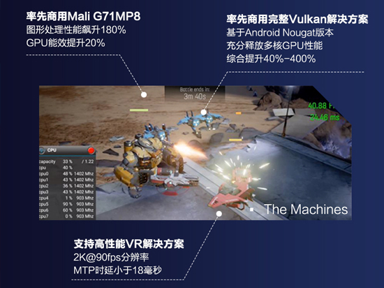 華為Mate 9首發(fā)麒麟960：GPU終于有救了