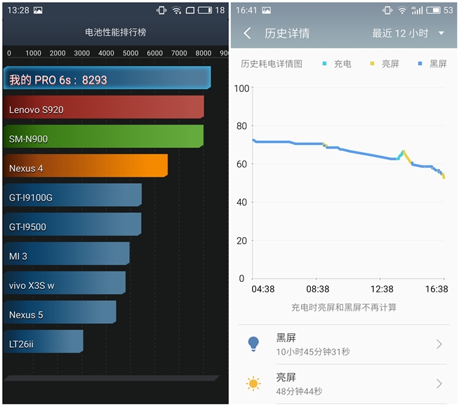 魅族PRO 6s評測：6個月的匠心就只是多了個s？