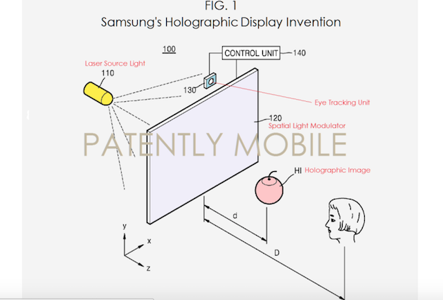 三星電視專利曝光：比裸眼3D更厲害的全息技術(shù)