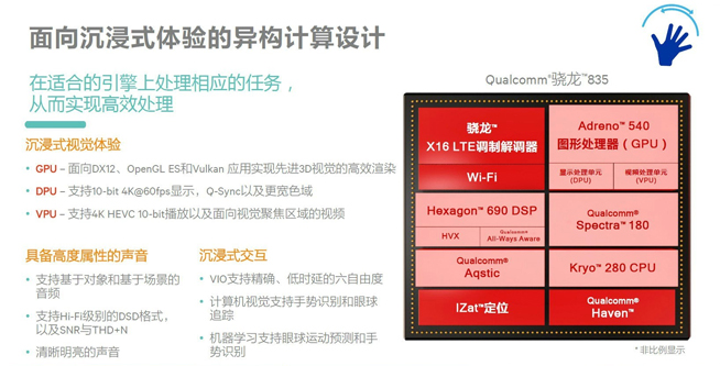 驍龍835處理器有啥特別？10nm八核心 五大重點(diǎn)有升級(jí)
