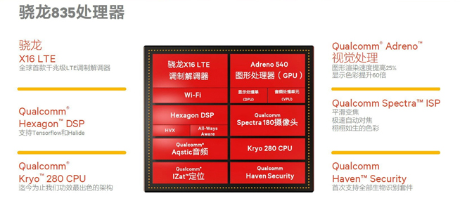 驍龍835處理器有啥特別？10nm八核心 五大重點(diǎn)有升級(jí)