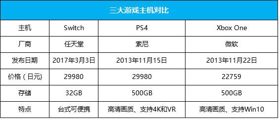 Switch可能依舊難讓任天堂翻身