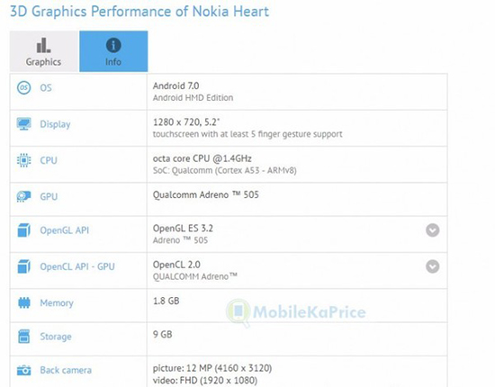 諾基亞又一新機(jī)Heart曝光 比Nokia 6配置更低!