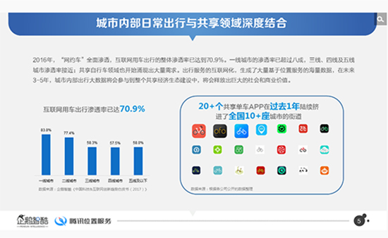 別急著互撕 共享單車的未來你說了算？