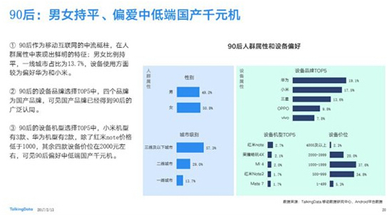 TalkingData調(diào)研報(bào)告：中低端國產(chǎn)千元機(jī)最受歡迎