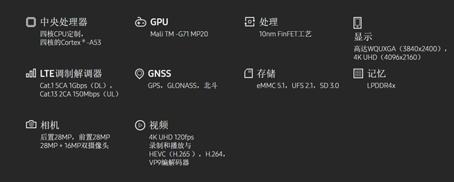 S8首發(fā)，10納米20核GPU三星Exynos 8895突襲