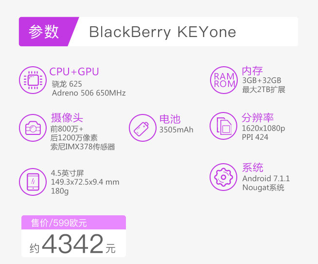 一圖看懂 全新的黑莓安卓機(jī)KEYone