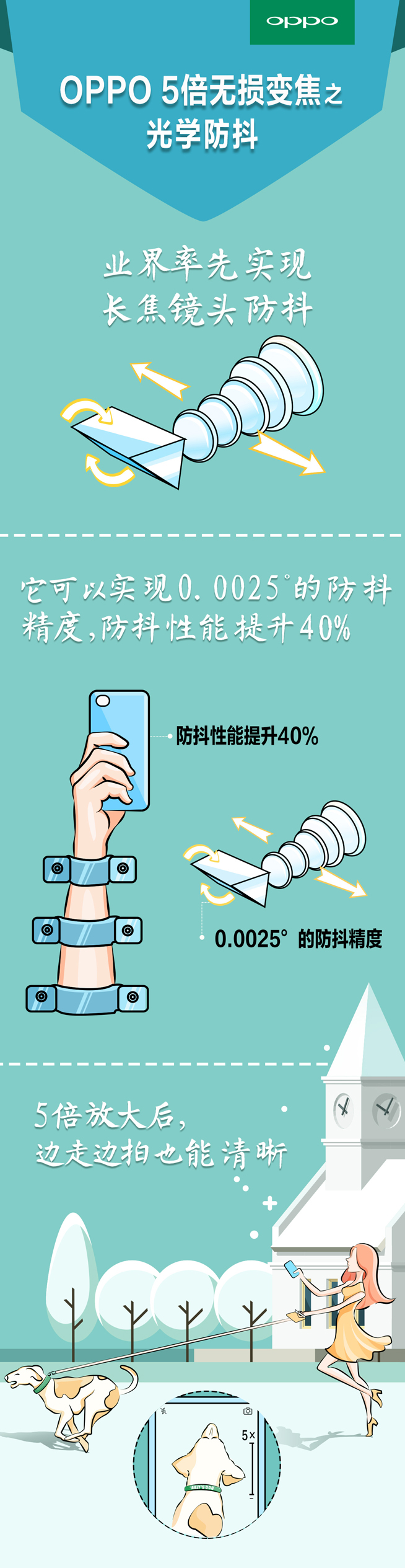 這一刻5倍清晰！ OPPO發(fā)布5倍無損變焦拍照技術(shù)