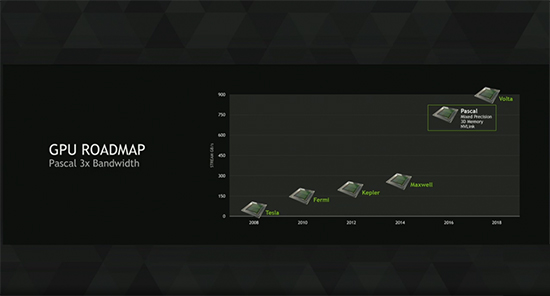 吊打1080 Ti！SK海力士明年將推GDDR6芯片