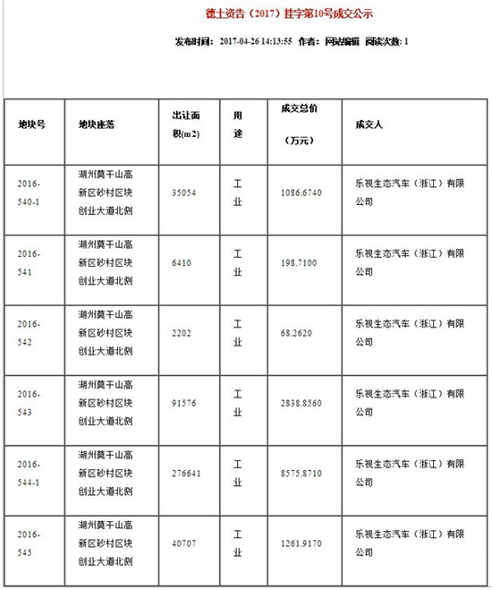 樂視資金壓力空前巨大 賈躍亭還能怎么救市？