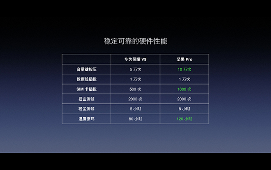 首款雙攝+1499元起：堅果Pro手機正式發(fā)布