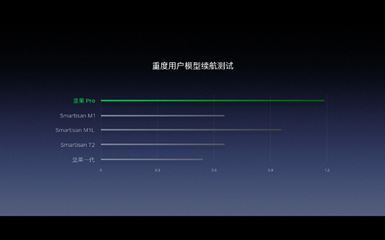 首款雙攝+1499元起：堅果Pro手機正式發(fā)布