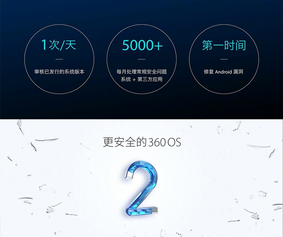 360 N5s發(fā)布：前置自動對焦虛化雙攝提升大 售價僅1699元