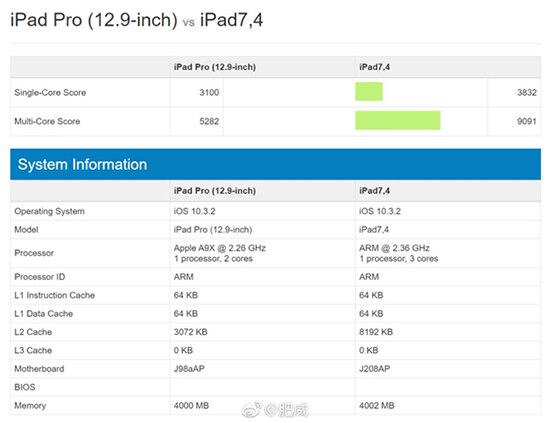 新款iPad Pro現(xiàn)身Geekbench：性能爆表