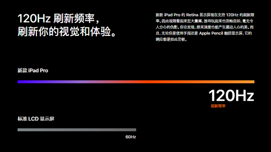 iPad Pro升級不夠給力？明年或許還會有這些改動