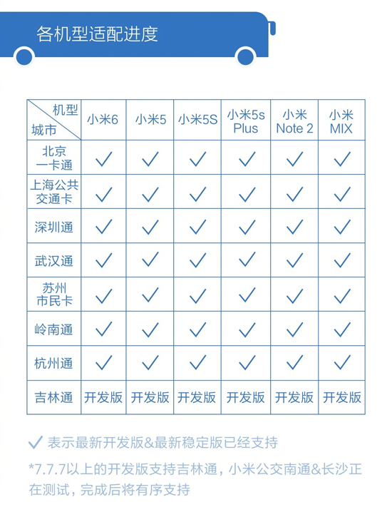 MIUI本地化給力！小米NFC公交卡支持城市再度升級(jí)