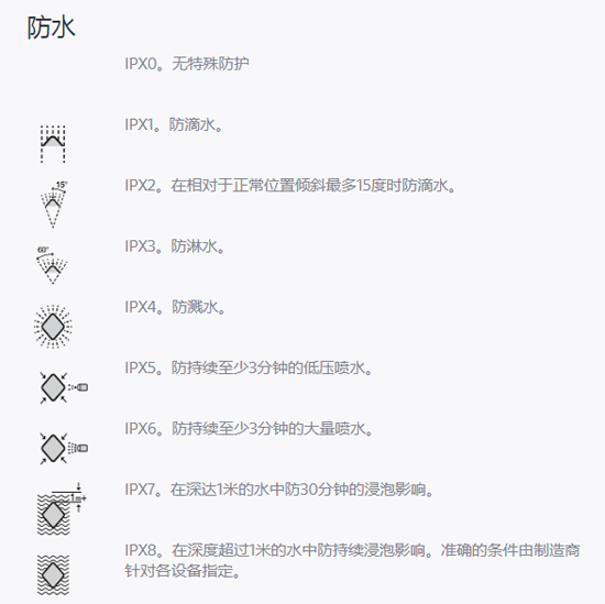 索尼承認(rèn)手機廣告虛假宣傳！防水功能究竟是噱頭還是需求？