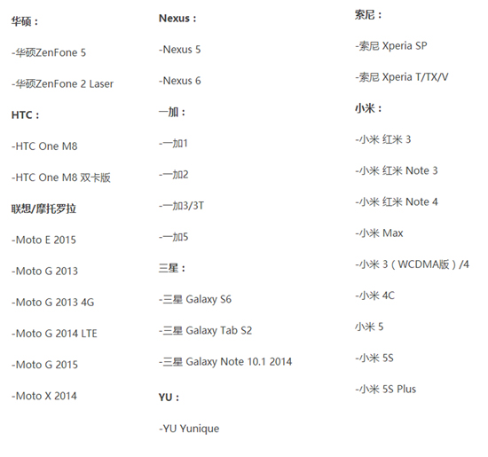 XDA公布安卓8.0全部可升級機型：附ROM下載鏈接