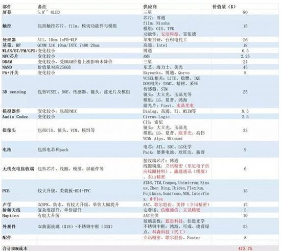 為什么說(shuō)iPhone X才是真正的全面屏手機(jī)？