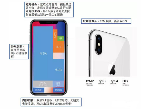 為什么說(shuō)iPhone X才是真正的全面屏手機(jī)？