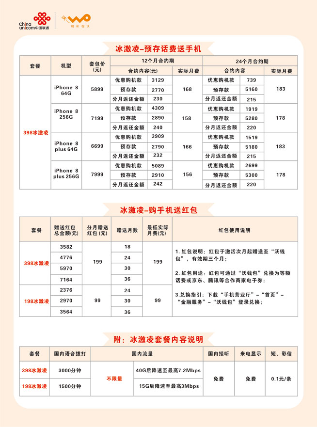 聯(lián)通iPhone 8首銷：月費(fèi)76元起，無限流量套餐助攻