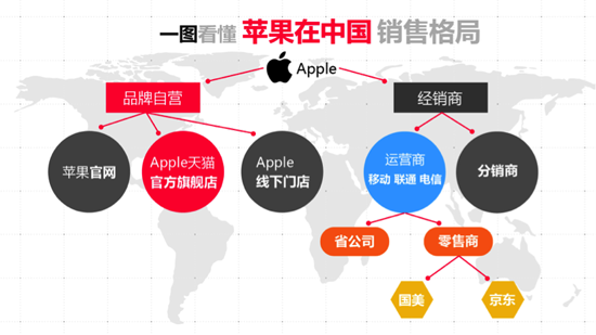 iPhone X天貓全球首發(fā)   榮耀小米等多款獨(dú)家產(chǎn)品鎖定天貓雙11