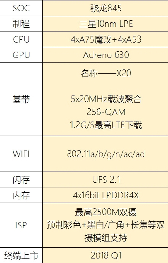 高通技術峰會邀請函曝光：驍龍845處理器或于12月發(fā)布