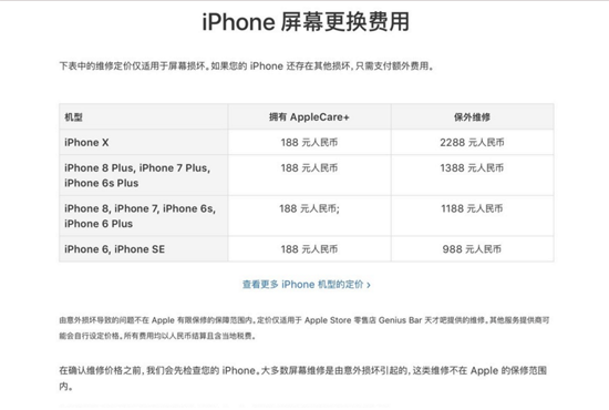 買得起養(yǎng)不起！iPhone X更換后殼要花一部小米MIX2