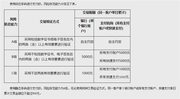 科客晚報(bào)：三星手機(jī)電池又出問題，支付寶微信掃碼付款限額500元