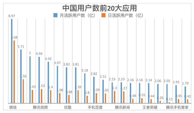 騰訊攜眾巨頭投資萬(wàn)達(dá)：資本巨無(wú)霸堪比“中國(guó)版三星”